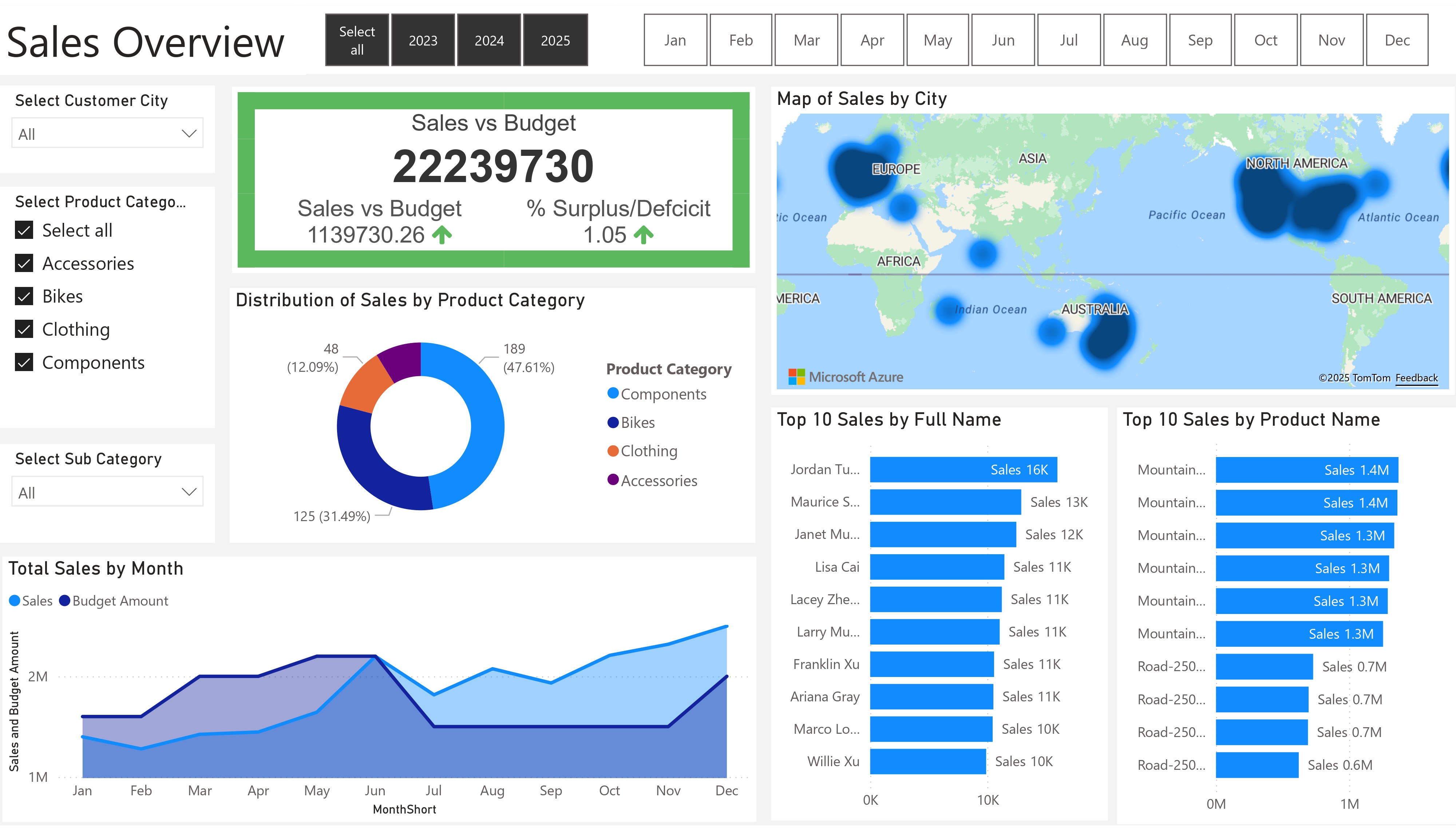 Velocity Bikes Internet Sales Power BI Project